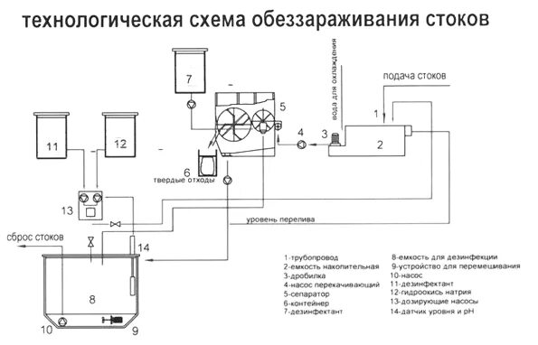 АНАЛИЗ ЭФФЕКТИВНОСТИ ОЧИСТКИ СТОЧНЫХ ВОД МОЛОКОПЕРЕРАБАТЫВАЮЩЕГО ПРЕДПРИЯТИЯ Меж