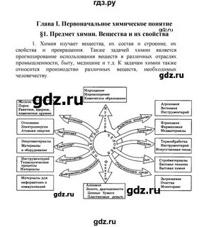 Тестовые задания химия 8 класс рудзитис