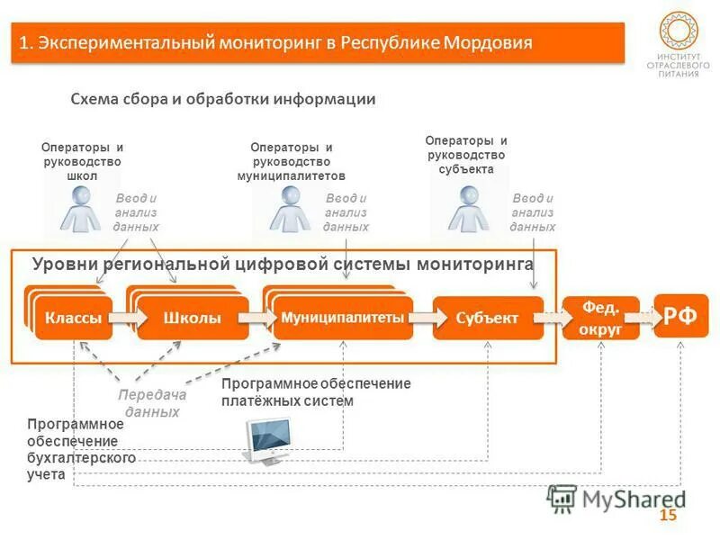 Учета данных в школах