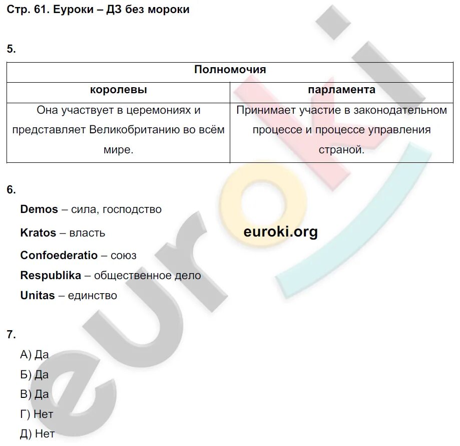 Рдр по обществознанию 7 класс 2023. Гдз по обществознанию 7 класс рабочая тетрадь Агафонов. Еуроки гдз 7 класс Обществознание. Что такое Республика Обществознание 7 класс. Обществознание 7 класс стр 61 номер 6.