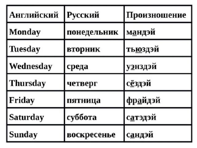 Дети есть перевести на английский. Дни недели на английском по порядку с переводом и транскрипцией. Дни недели на английском с транскрипцией на русском. Дни недели в английском языке таблица. Дни недели по-английски по порядку с переводом.