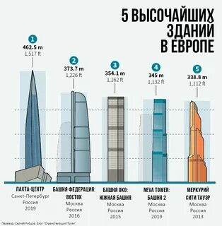 520 высота