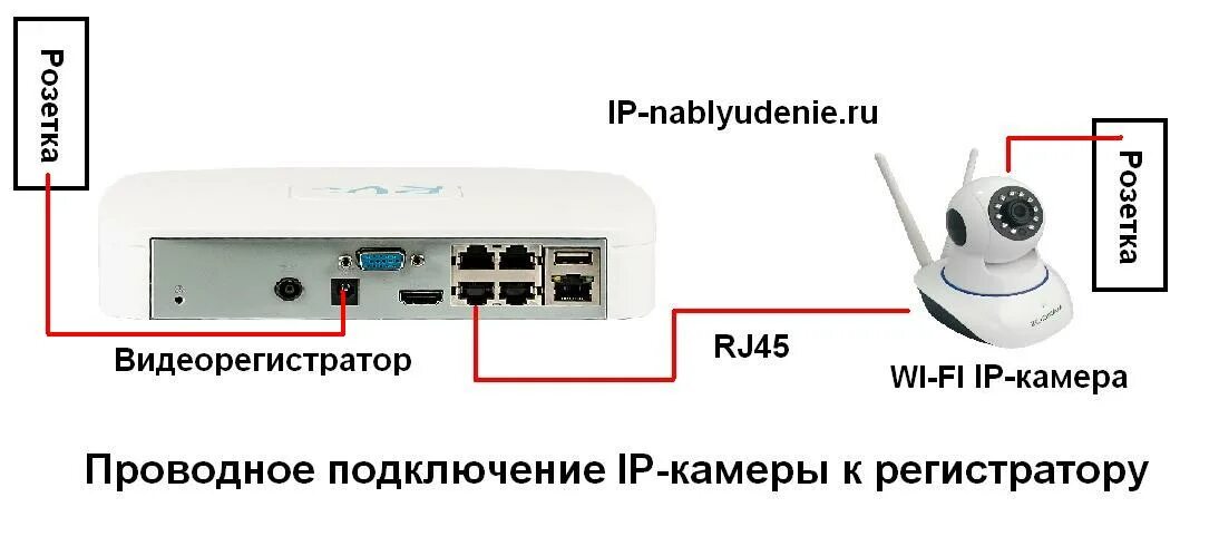 Как настроить камеру видеонаблюдения самостоятельно. Схема подключения вай фай камеры. схема подключения ip камеры к видеорегистратору напрямую. схема подключения вай фай камеры видеонаблюдения. схема подключения wifi камеры к регистратору.