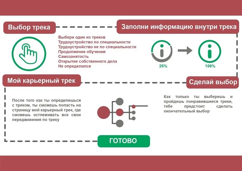 Аис труд. АИС трудовые ресурсы. АИС трудовые ресурсы личный кабинет. АИС трудовые ресурсы Самарская. Картинка АИС трудовые ресурсы.