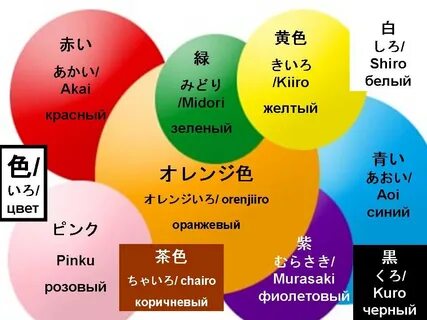 Какие времена есть в японском