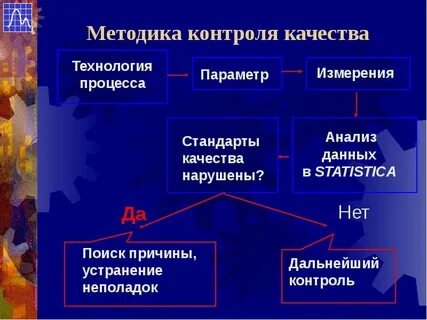 Годами технология и качество