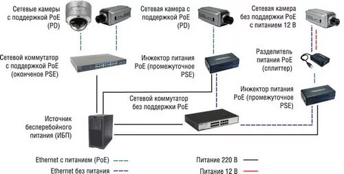 Поиск камер в локальной сети программа. Поиск камер в локальной сети программа