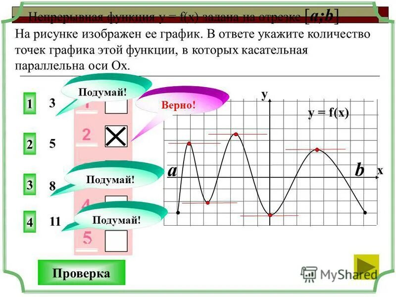 На рисунке изображен график функции решу егэ