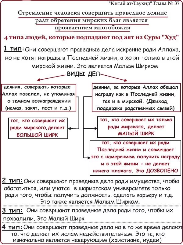 Совершил ширк. Ширк многобожие. Ширк в Исламе. Многобожие в Исламе ширк. Виды малого ширка.