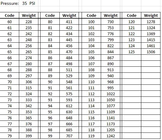 Давление пси. Таблица psi. Что означает psi. Давление 20 psi. 35 psi