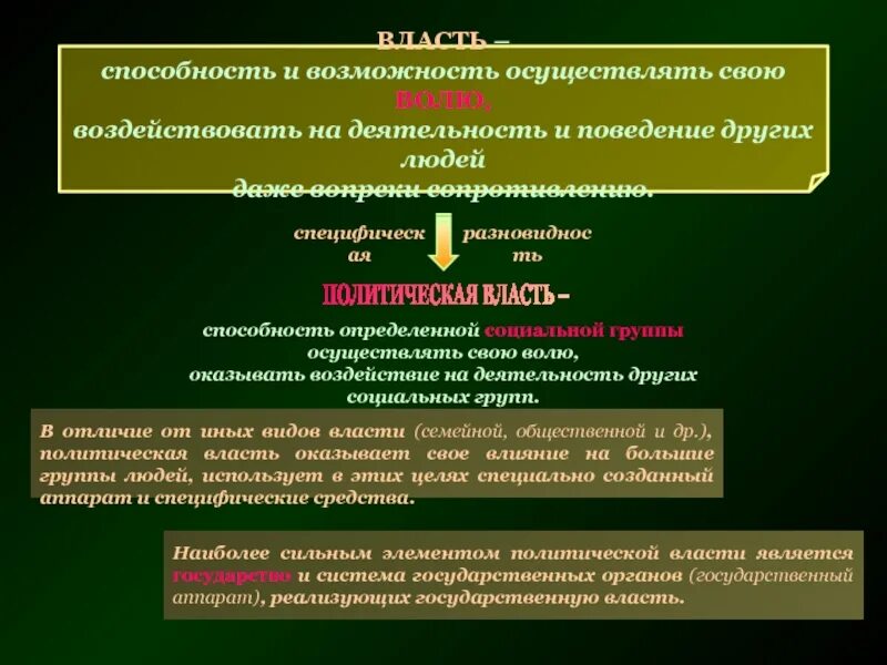 Группы которые принимают политические решения. Политическая власть влияет на поведение людей. Властью называется способность и возможность осуществлять свою волю. Власть это способность и возможность. Власть способность и возможность конкретного человека.