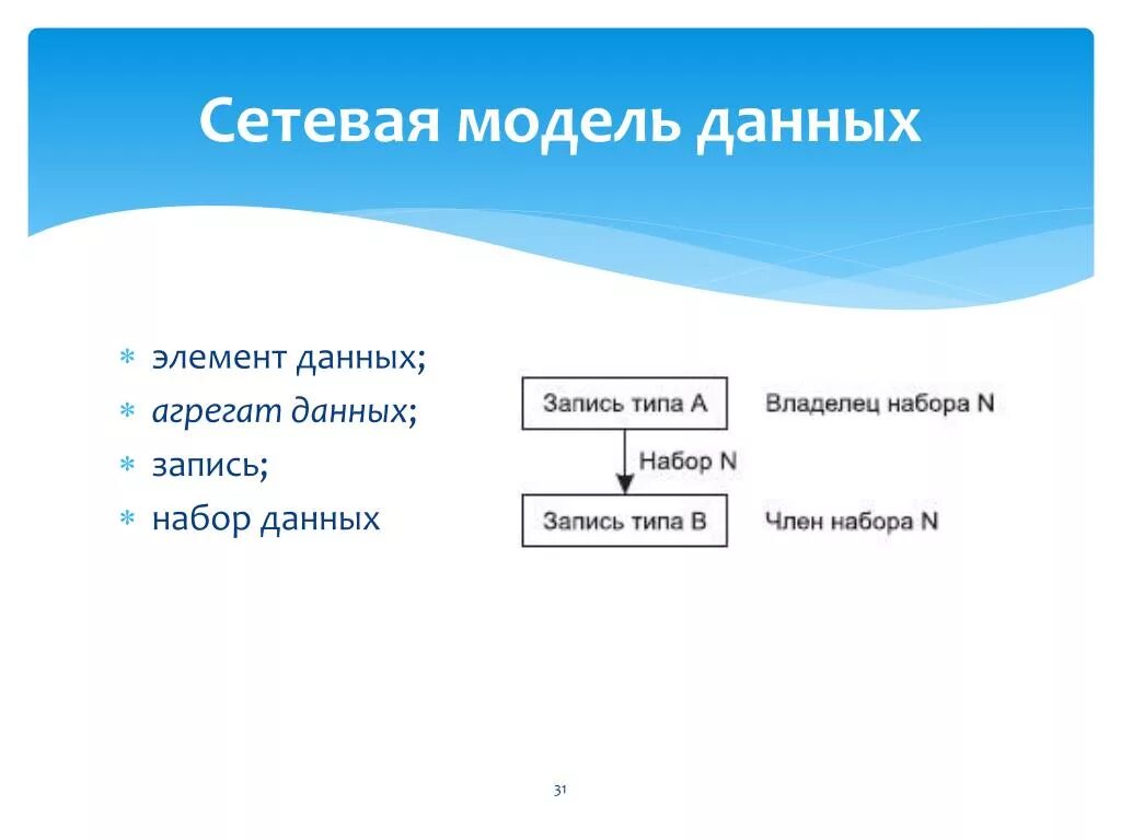 Агрегат данных. Сетевая модель данных. Сетевая модель данных агрегат. Элемент данных агрегат данных запись.