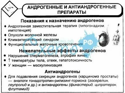 Антиандрогенные препараты для женщин