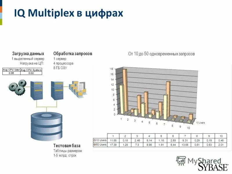 Выгрузка данных для загрузки в бухгалтерию. Баланс загрузки оборудования методика расчета. Расчет загрузки оборудования. Расчет загрузки данных. Расчет загрузки данных.