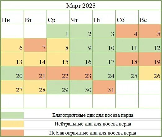 Пересадка рассады по лунному календарю в апреле. Календарь посадки рассады на 2024. Календарь посева семян на рассаду в 2024 году. Когда сажать перец на рассаду в 2023 году. Перцы на рассаду в феврале 2024 года.