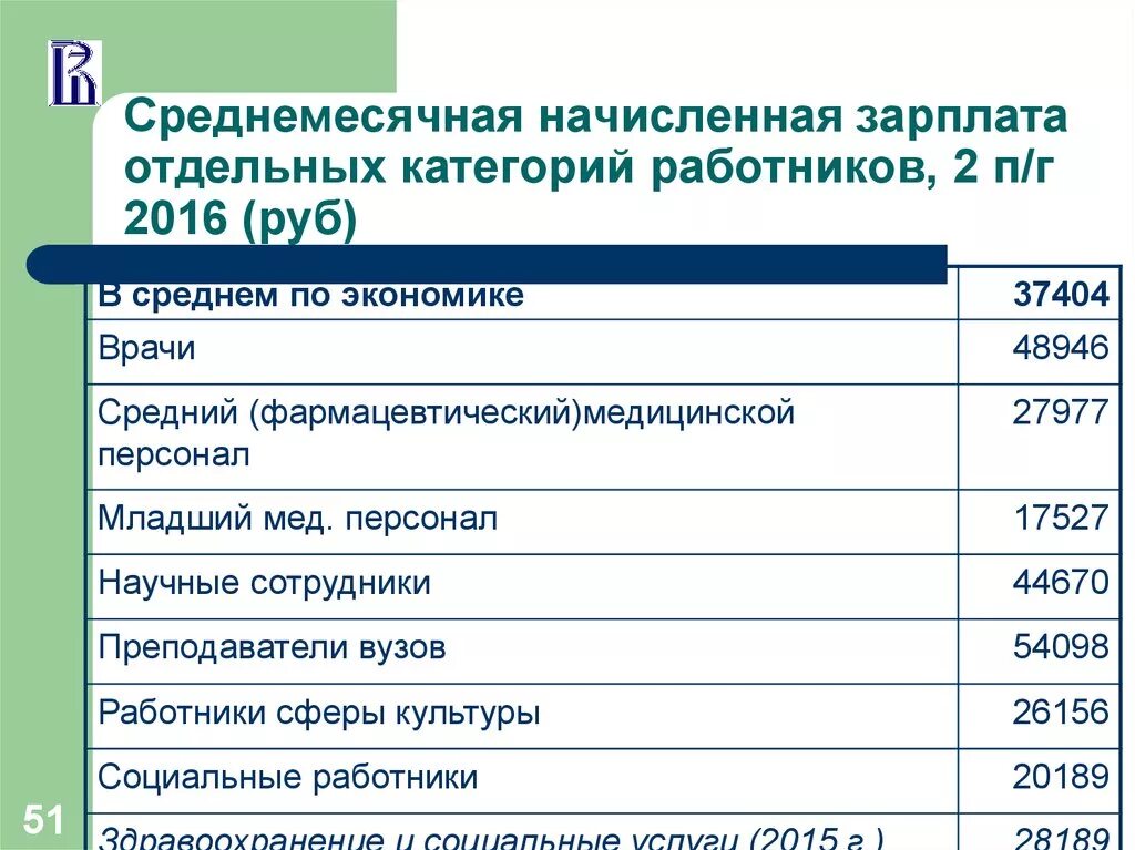 Отдельные категории работников. Особые категории работников. Отдельные категории работников это кто. L В экономике. Заработная плата отдельных категорий работников