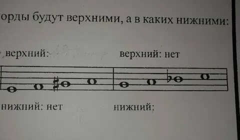 Тетрахорд по сольфеджио
