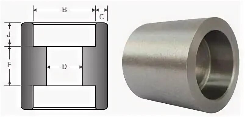 Full coupling