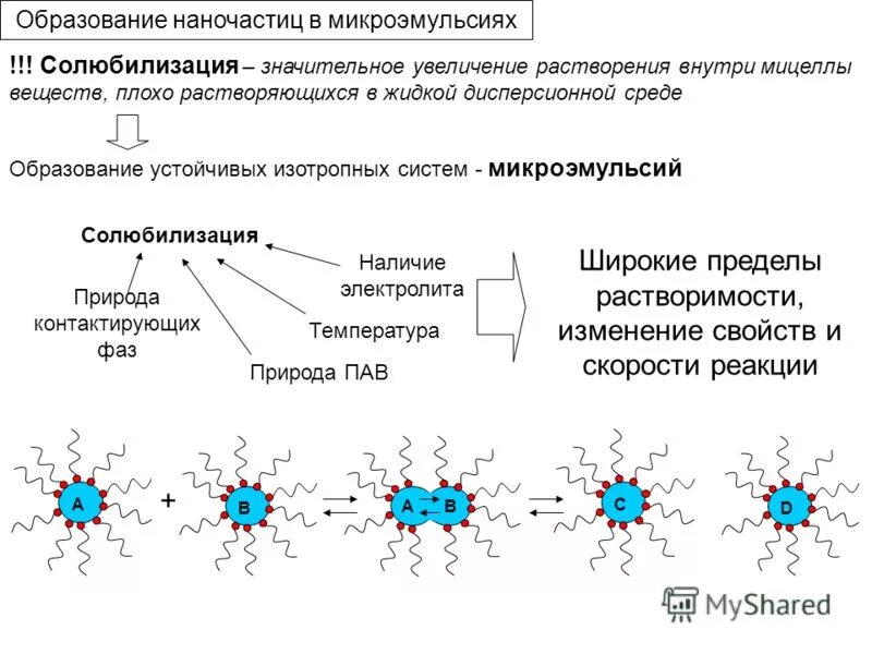 Пав реакции. Схема получения наночастиц. солюбилизация пав. химические методы синтеза наночастиц. солюбилизация в растворах пав.