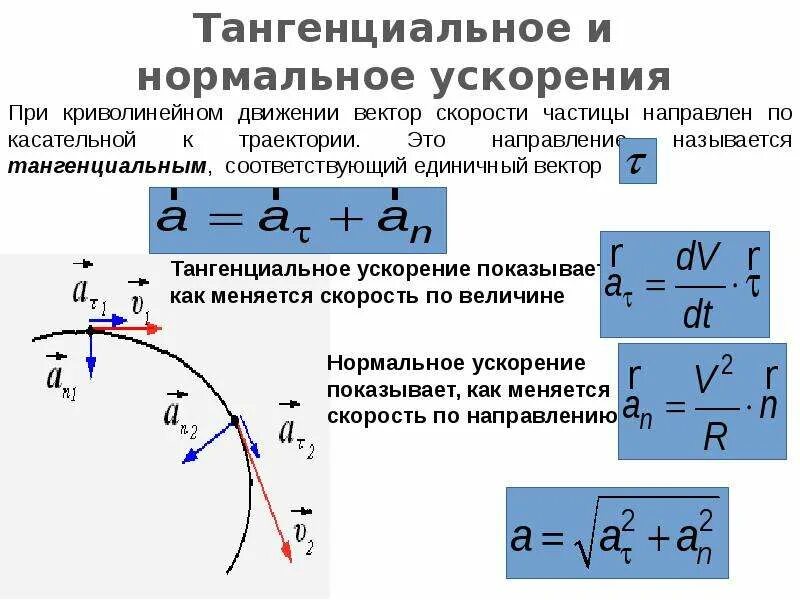 Движение верные. Ускорение и тангенциальное ускорение формулы. Тангенциальная составляющая ускорения определяется по формуле.