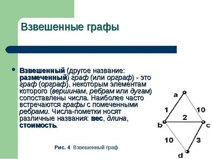 Сообщение графы