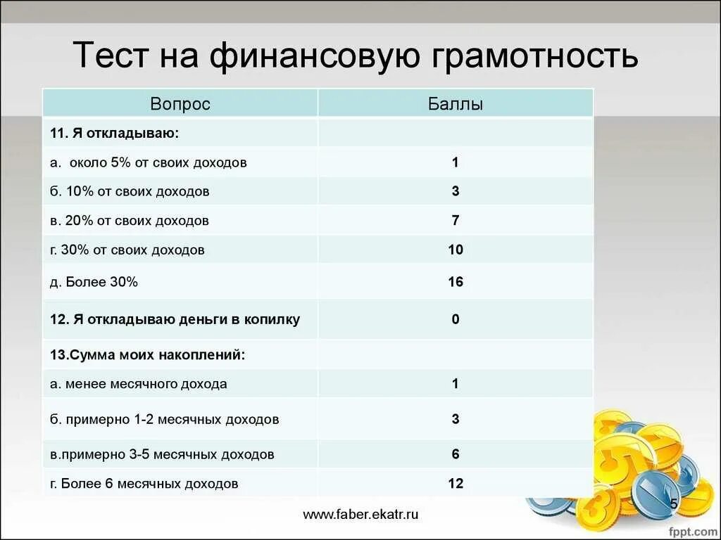 Денежные средства тест с ответами