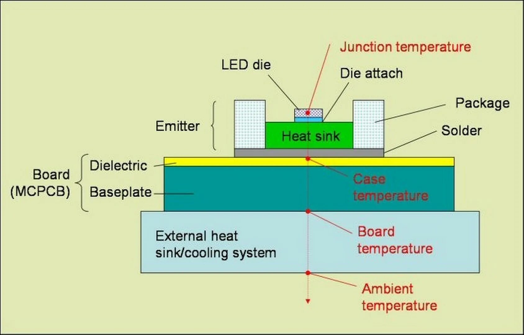 High temperature journal. Junction temperature. led junction temperature. memory junction temperature. junction-lead.