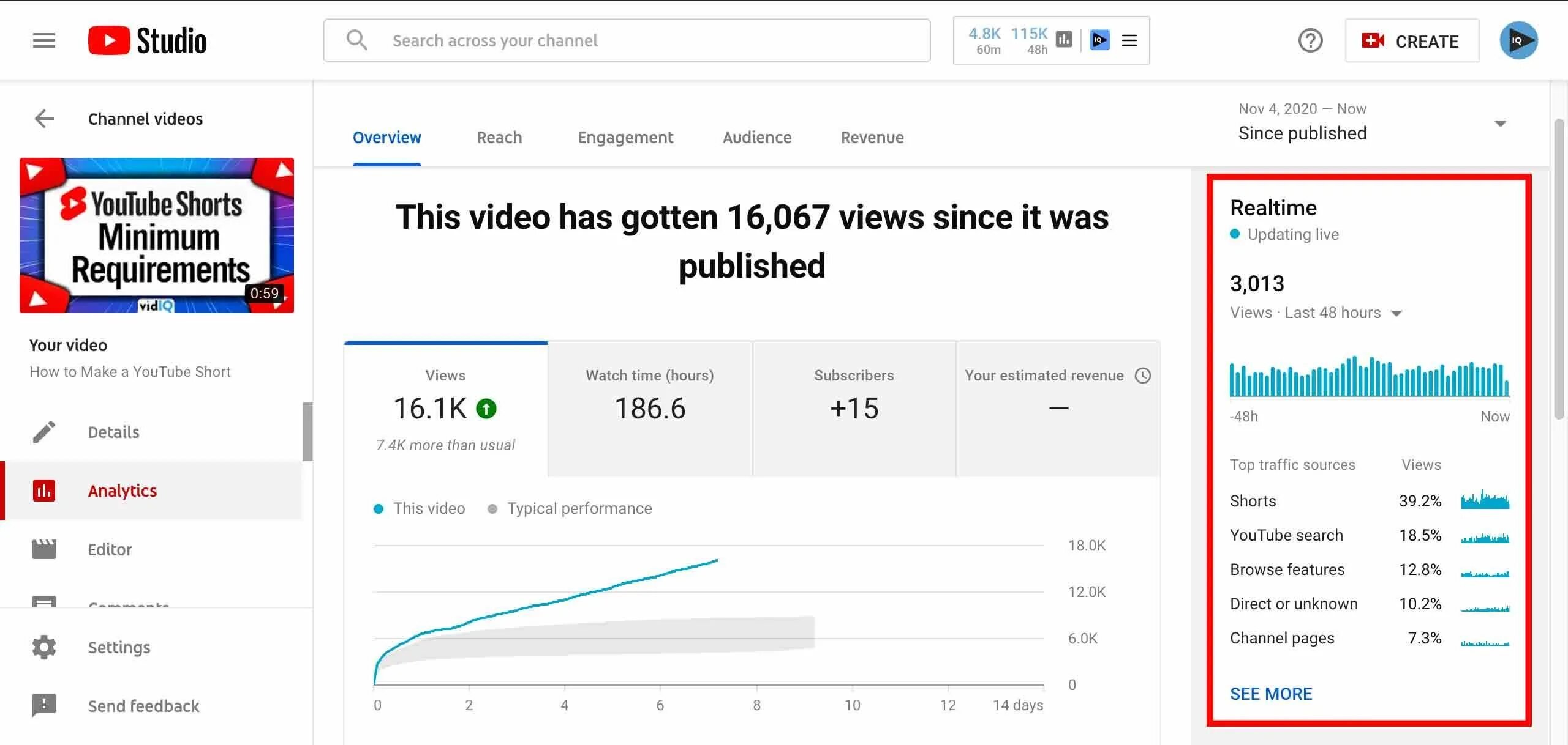 Shorts youtube длительность. Статистика shorts youtube studio. блок с youtube short дизайн. youtube short ratio. аналитика шортс за месяц.