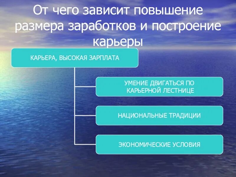От чего зависит повышение