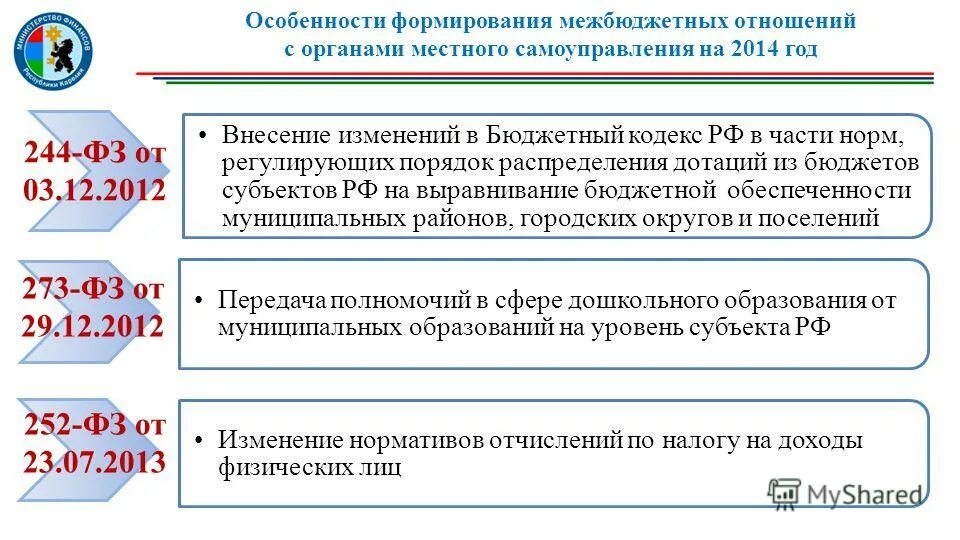 Внесение изменений в бюджет субъекта. Внесение изменений в закон о бюджете субъекта РФ. Внесение изменений в бюджет фото. ФЗ 244.