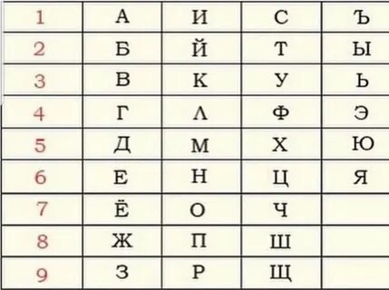 Число имени том