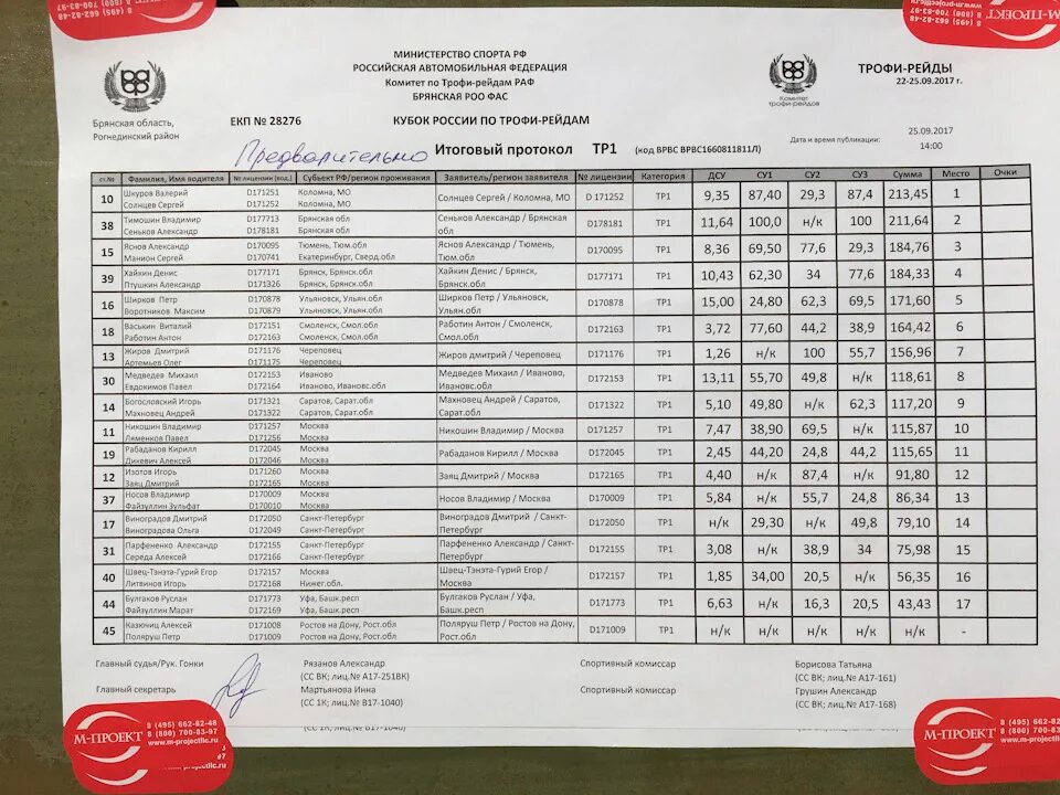 Единый календарный план 2024 минспорта россии. Регламент то Сузуки Джимни.