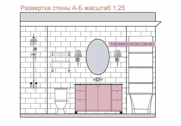 Развертки ванны