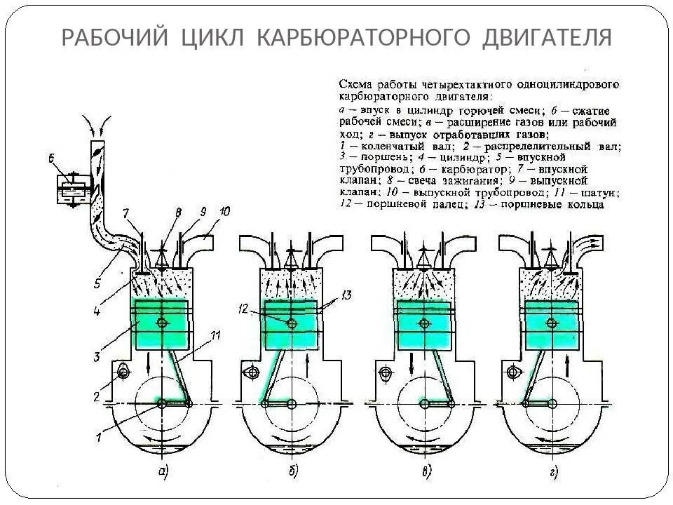 Рабочий цикл 40