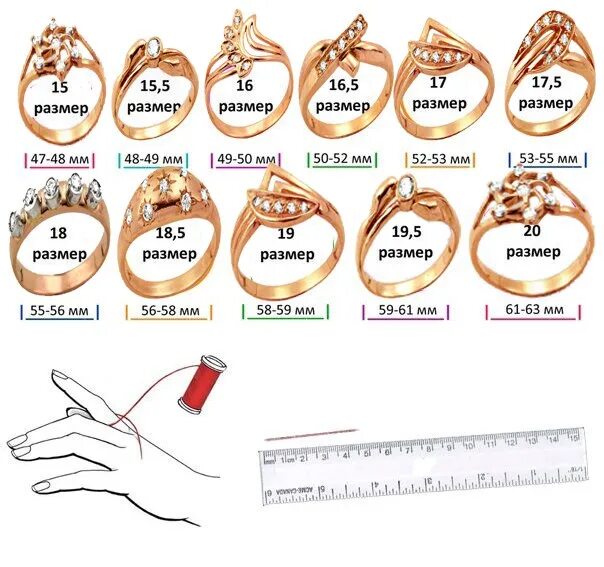 Сколько колец в россии. Окружность пальца 60 мм размер кольца. Окружность пальца 70 мм размер кольца. Диаметр пальца и размер кольца таблица. Как понять размер кольца по диаметру.