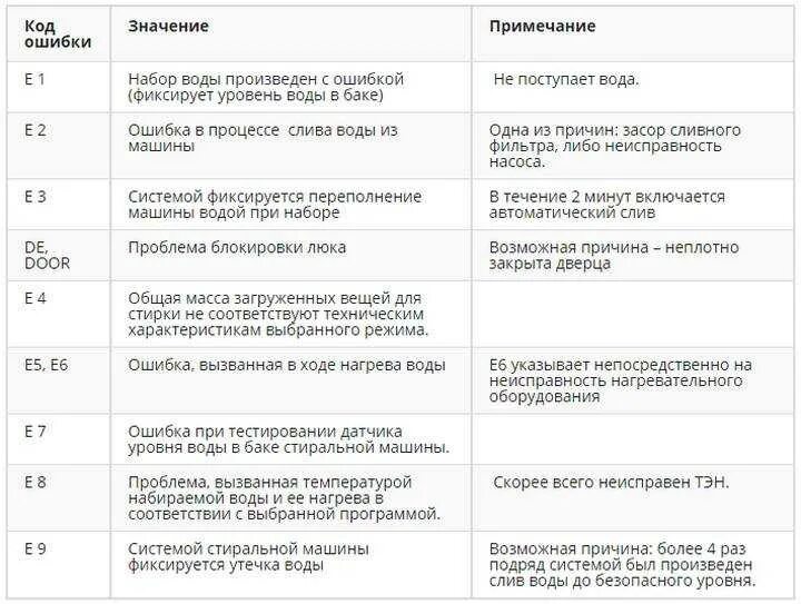 Канди е05