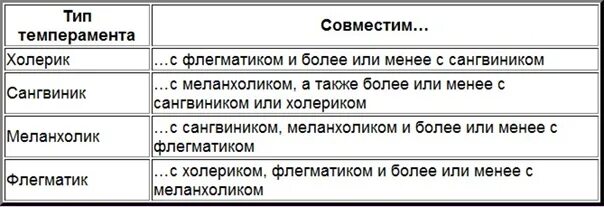 Совместимость Темпераментов В Любви И В Сексе
