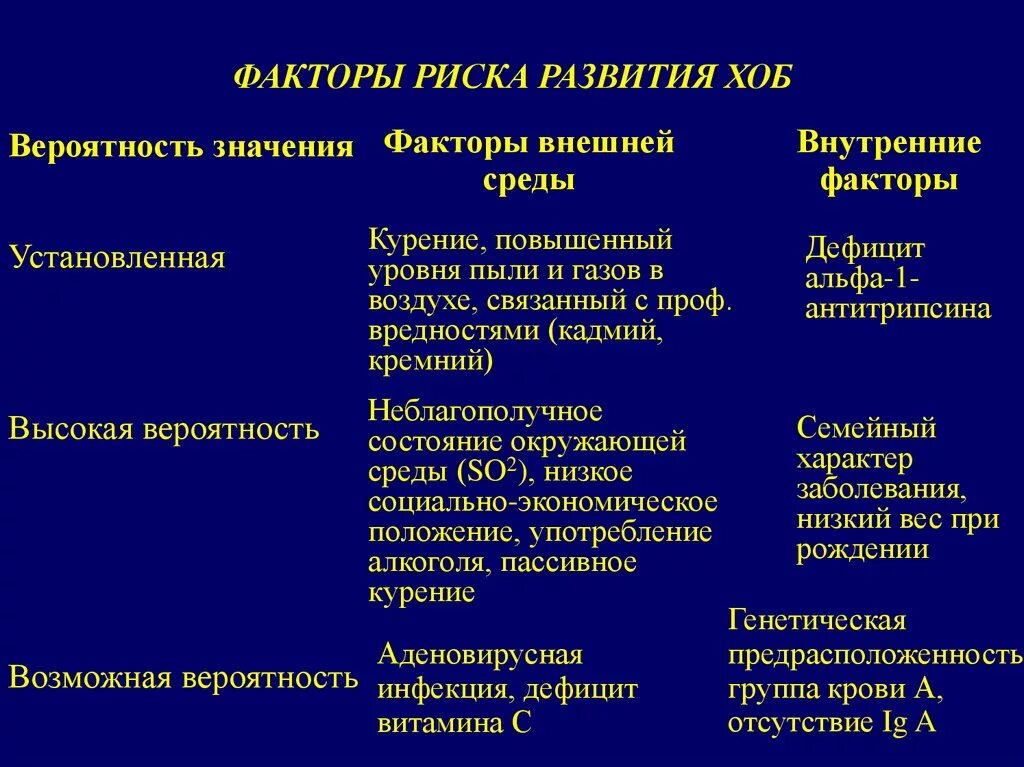 Причиной развития хронического бронхита является. Факторы риска хронического бронхита. Факторы риска обструктивного бронхита. Главный фактор риска развития хронического бронхита. Факторы риска развития бронхита.