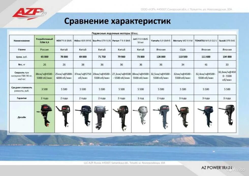 5 л с максимальной мощностью. Лодочный мотор AZP 9.9. Таблица китайских лодочных моторов 9.9. Вес лодочных моторов 9.9 таблица. Вес лодочного мотора 30 л.с.