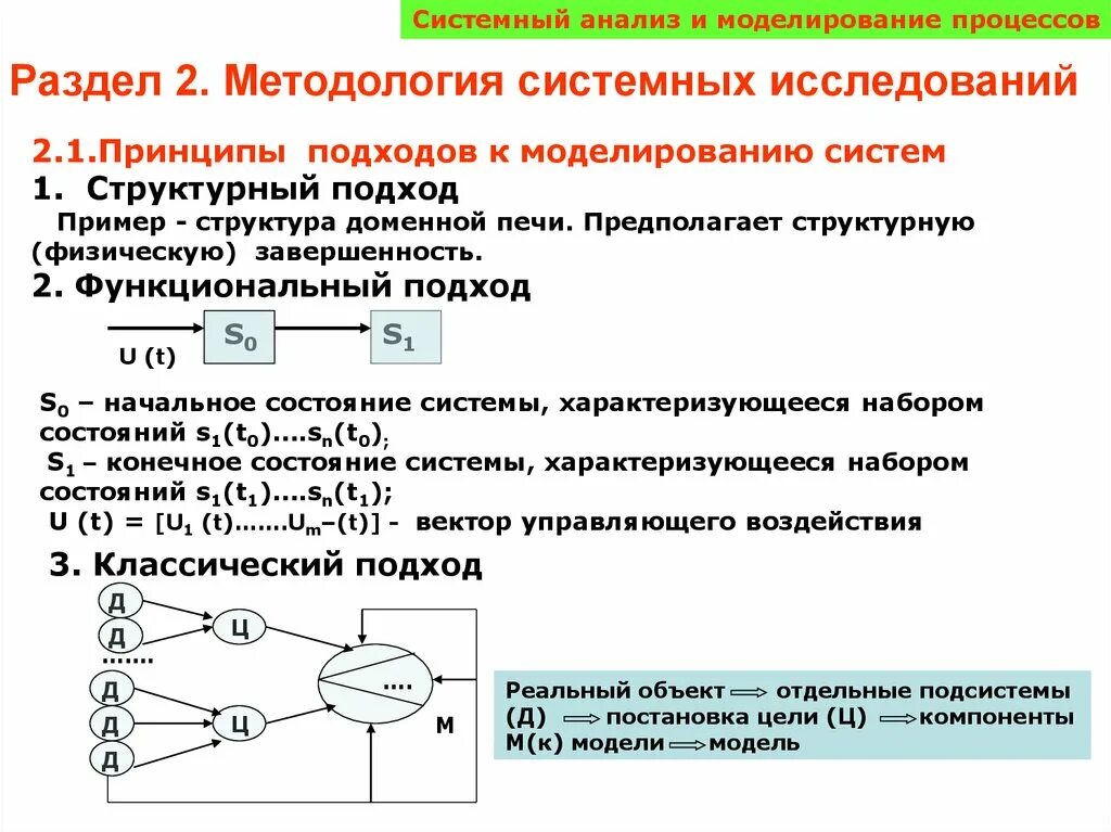 Принципы моделирования системы
