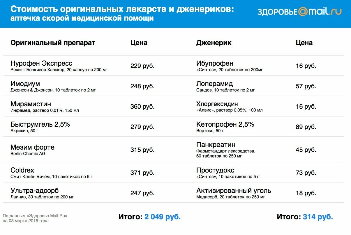 Оригинальные лекарственные препараты и их дженерики. Оригинальный лекарственный препарат это. Оригиналы и дженерики таблица. Дженерики список препаратов.