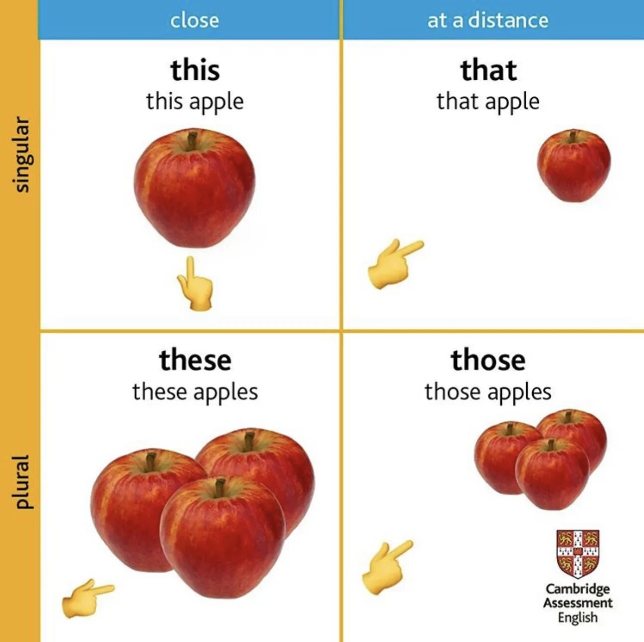 These apples. This that these those apples. apple перевод. these или those are apples. these are apples перевод.