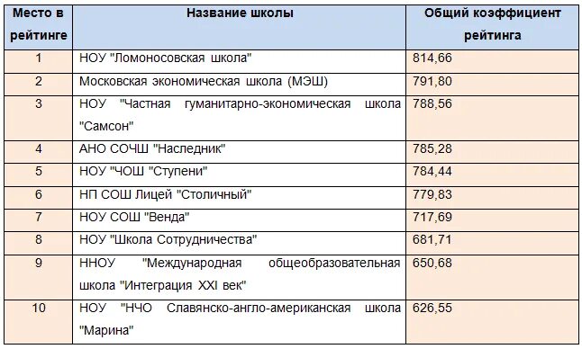 Затраты времени на занятия в школе. Затраты времени на занятия в школе по дням. Затраты времени на занятия в школе по дням недели проект. Проект затраты времени на занятия в школе.