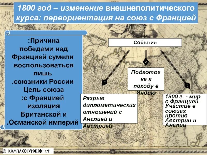 1800 Год Союз с Францией. Причины Победы над Османской империи. Причины Победы России над Францией. Три причины Победы России над Францией.