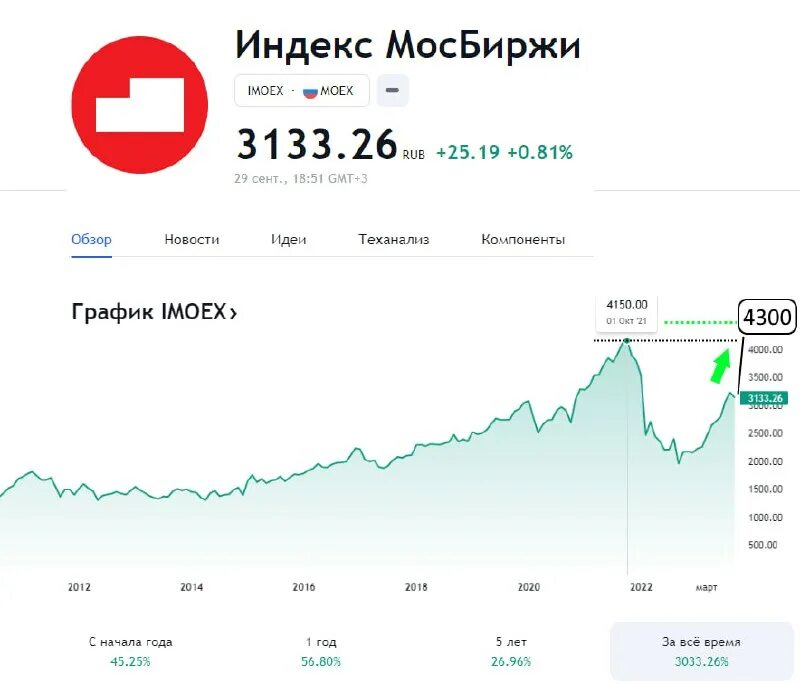 Акции позитив прогноз на 2025. Акции позитив прогноз на 2025