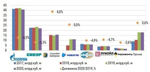 Лизинга 2020