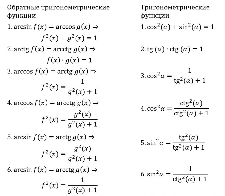 Функция свойства функции формула. Обратные тригонометрические функции формулы. Формулы преобразования обратных тригонометрических функций. Формулы связи обратных тригонометрических функций. Формулы для вычисления обратных тригонометрических функций.