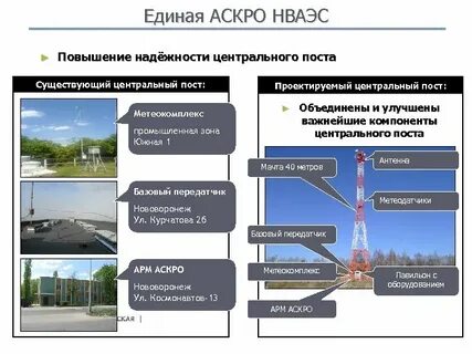 Центральные посты