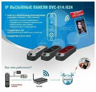 Вызывная панель wifi