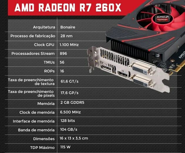 Видеокарта-AMD r7 260x. Видеокарта AMD Radeon r7. R7 260x разъемы. Видеокарта радеон r7 m440. Amd 360 series